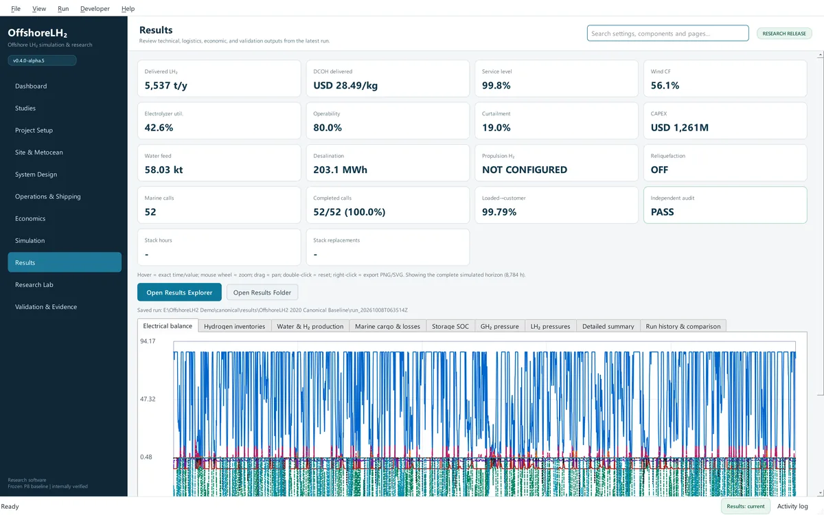 Earlier alpha.5 Results overview for the North Atlantic demonstration with delivered hydrogen, costs, audit checks and hourly plots.