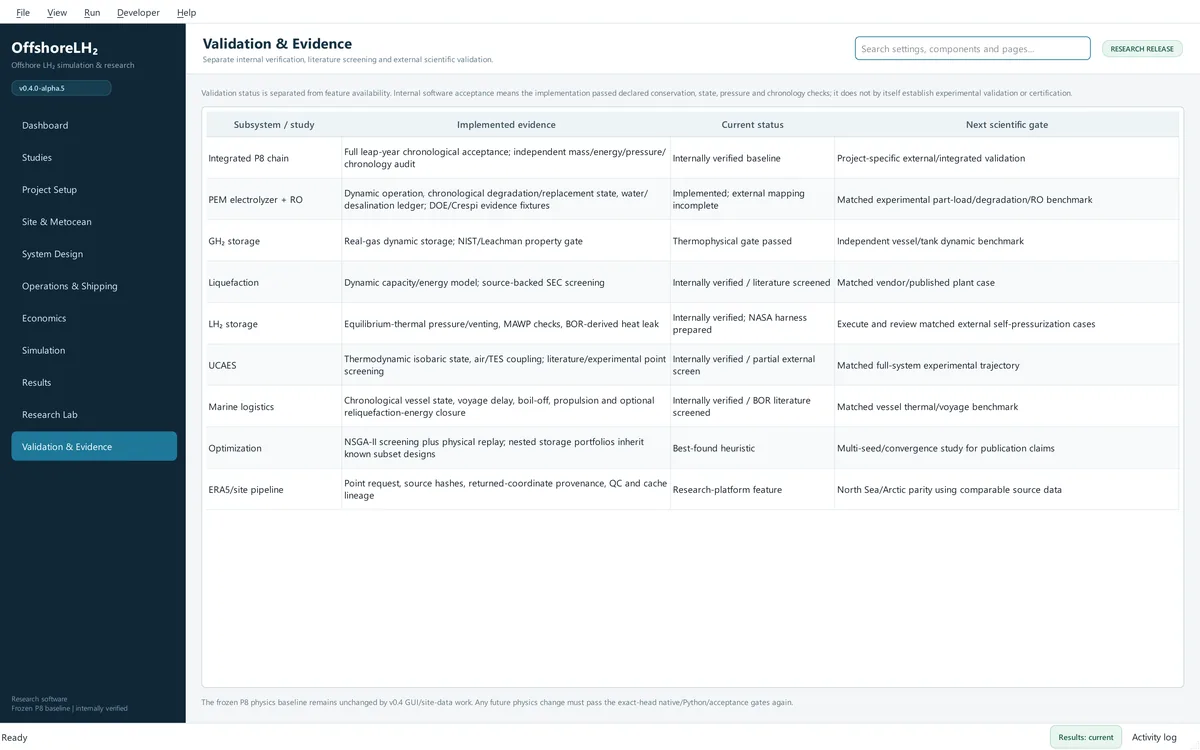 Validation and Evidence page with a table of subsystems, implemented evidence, current status and the next scientific gate.
